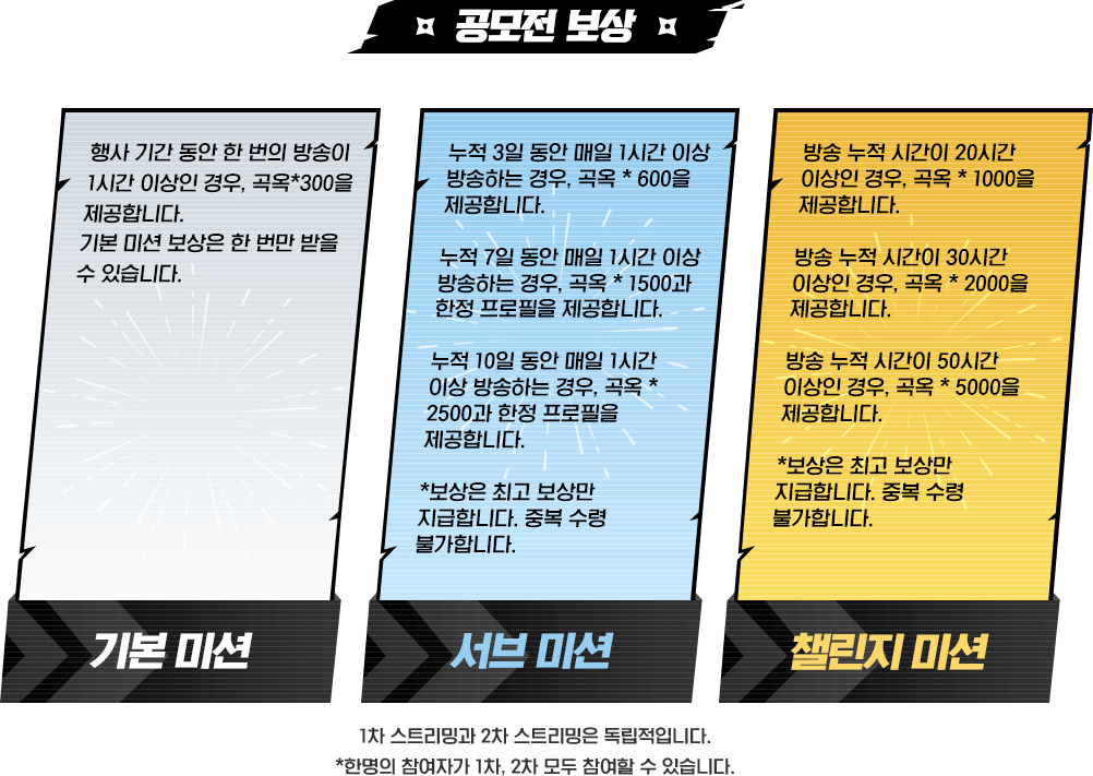 상품